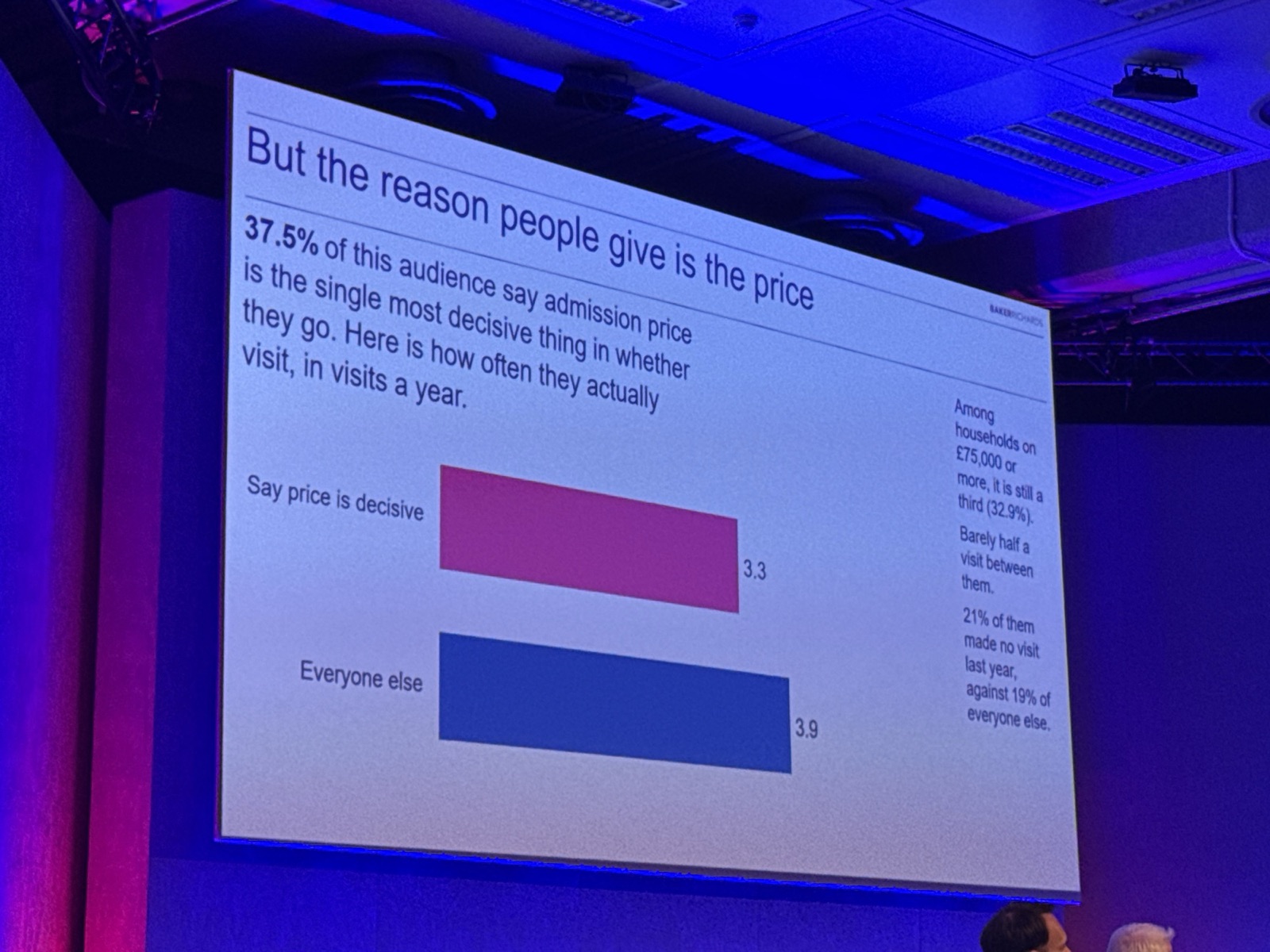 Baker Richards slide at VAC 2026 comparing visit frequency of people who say price is decisive with everyone else