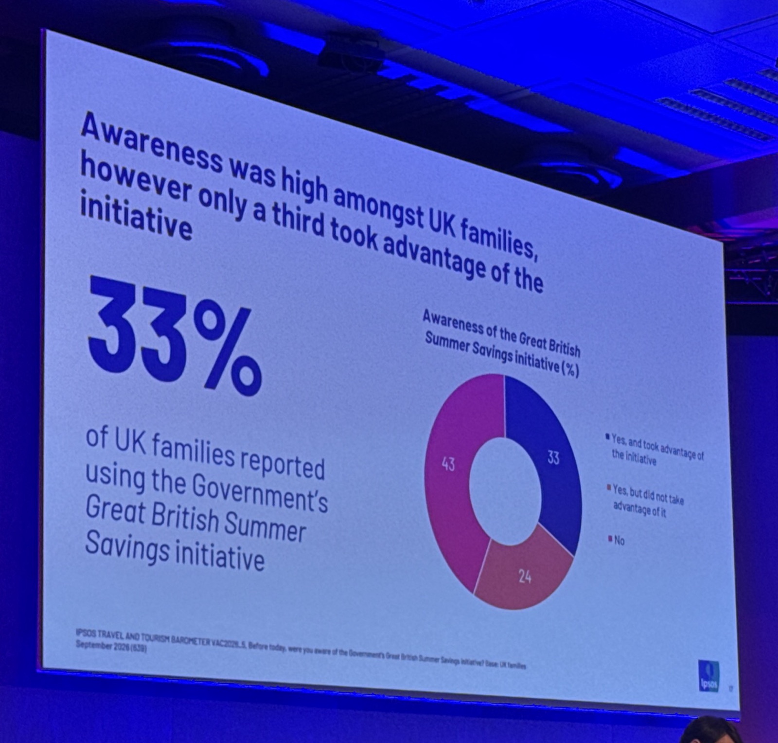 Ipsos slide at VAC 2026 on families' awareness and use of the Great British Summer Savings initiative